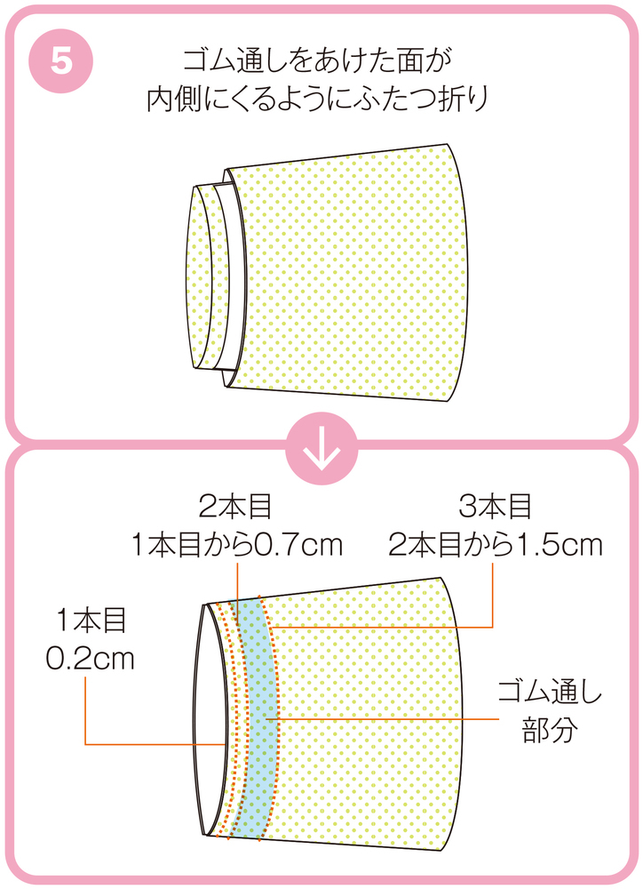 洗濯物が増えない 袖口汚れを防ぐ子ども用アームカバーを簡単手作り Mammemo